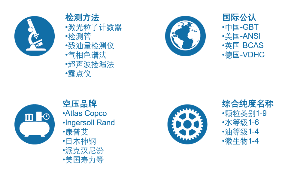 壓縮空氣檢測(cè)方法