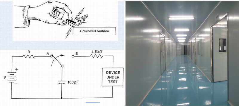 潔凈室靜電